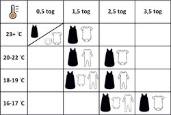Śpiworek niemowlęcy do spania M (1,5 TOG) 77x35 cm Autka 416